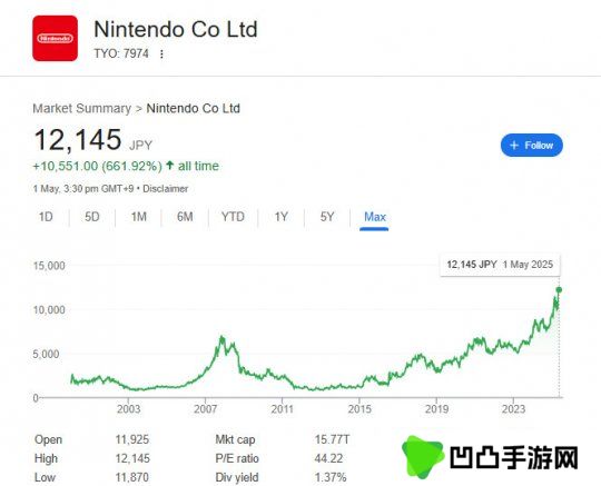 Switch 2效应？任天堂股价迎来历史新高