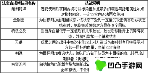 《问道手游》法宝洗炼攻略