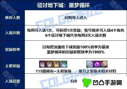 【攻略：噩梦循环-征讨】现在，谁才是猎物呢？征讨模式突袭者杰尔米奥机制攻略3