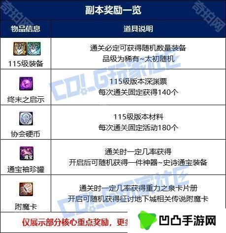 【攻略：噩梦循环-征讨】现在，谁才是猎物呢？征讨模式突袭者杰尔米奥机制攻略4