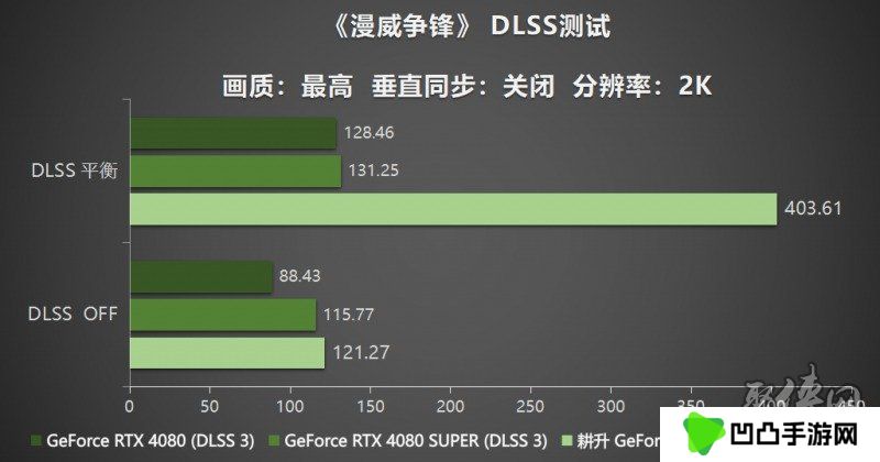 耕风御影，刮起更强的风暴！耕升 GeForce RTX 5080 追风性能解禁！
