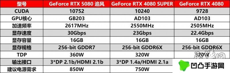 耕风御影，刮起更强的风暴！耕升 GeForce RTX 5080 追风性能解禁！