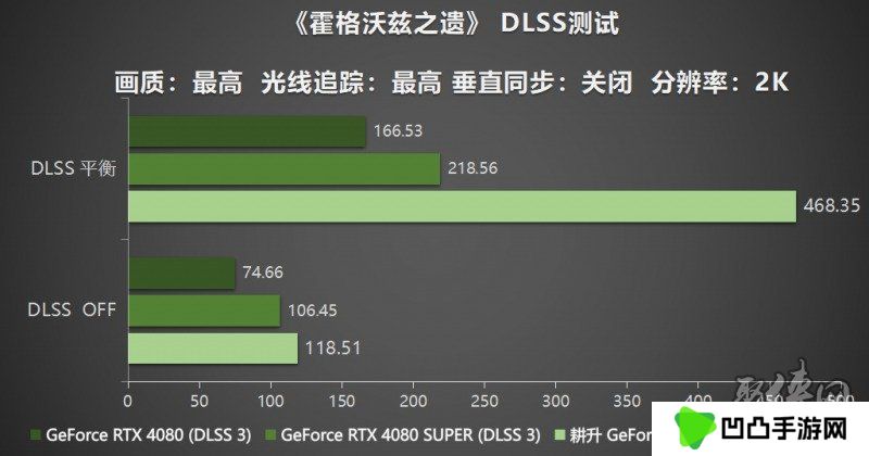耕风御影，刮起更强的风暴！耕升 GeForce RTX 5080 追风性能解禁！