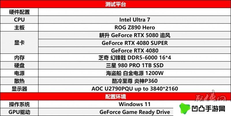 耕风御影，刮起更强的风暴！耕升 GeForce RTX 5080 追风性能解禁！