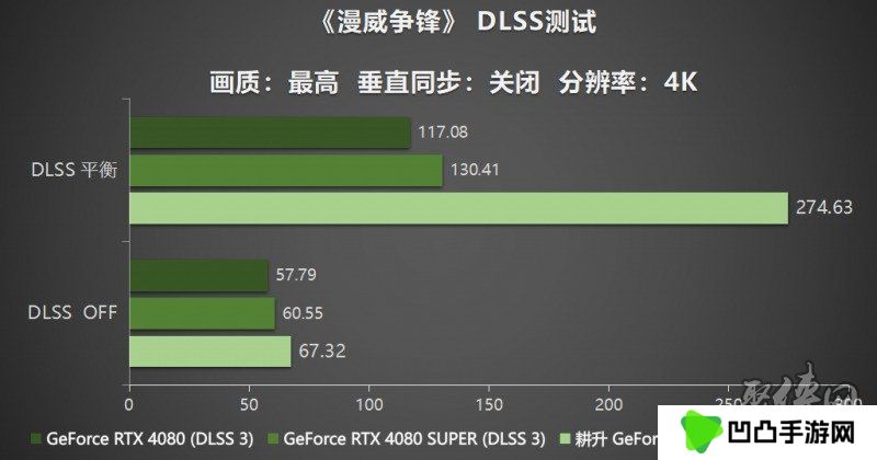 耕风御影，刮起更强的风暴！耕升 GeForce RTX 5080 追风性能解禁！