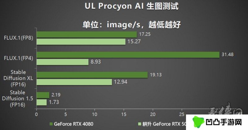 耕风御影，刮起更强的风暴！耕升 GeForce RTX 5080 追风性能解禁！