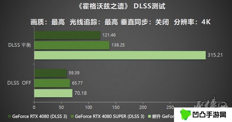 耕风御影，刮起更强的风暴！耕升 GeForce RTX 5080 追风性能解禁！