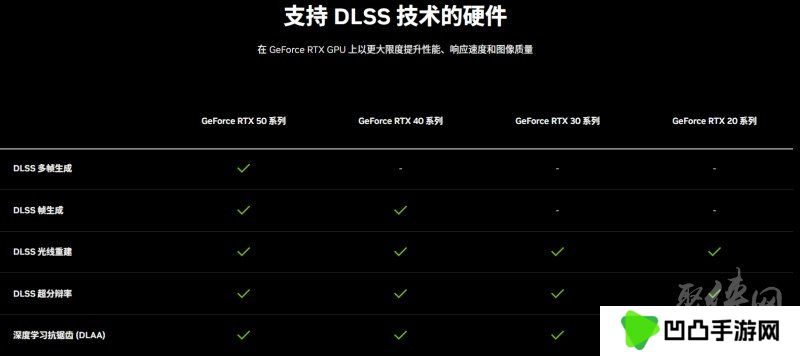 耕风御影，刮起更强的风暴！耕升 GeForce RTX 5080 追风性能解禁！