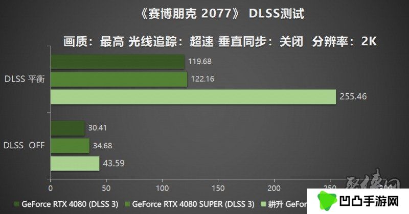 耕风御影，刮起更强的风暴！耕升 GeForce RTX 5080 追风性能解禁！