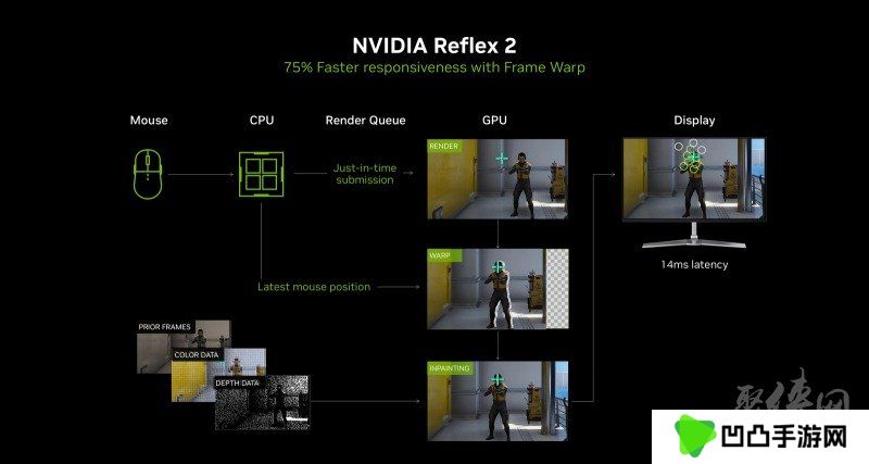 耕风御影，刮起更强的风暴！耕升 GeForce RTX 5080 追风性能解禁！